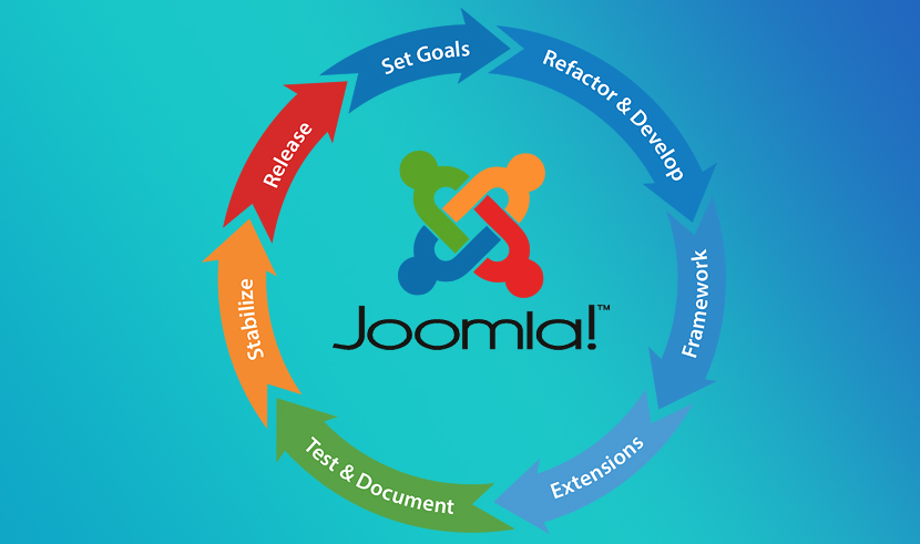 Joomla! como framework de desarrollo web