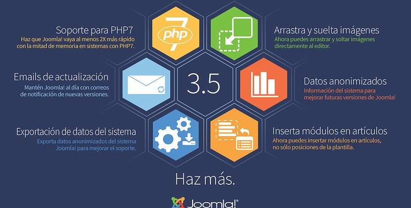 Joomla! 3.5 - Mejoras y novedades