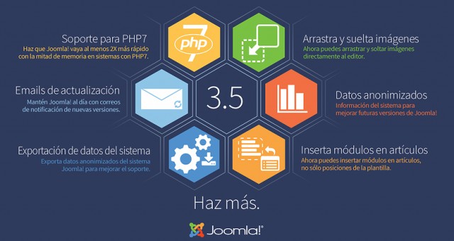 Joomla! 3.5 - Mejoras y novedades