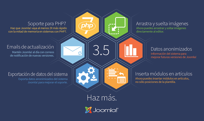 Joomla! 3.5 - Mejoras y novedades