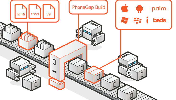 Desarrollo de apps móviles para Joomla