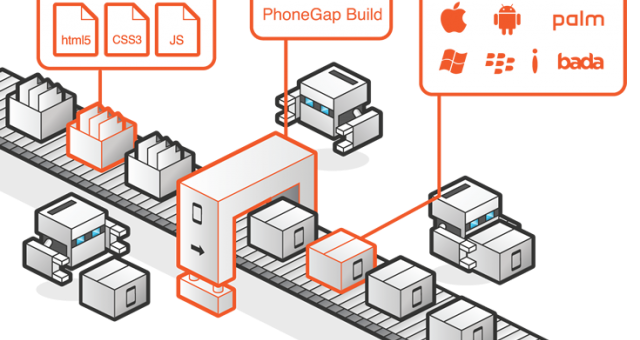 Desarrollo de apps móviles para Joomla