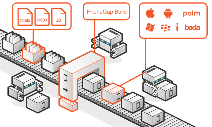 Desarrollo de apps móviles para Joomla